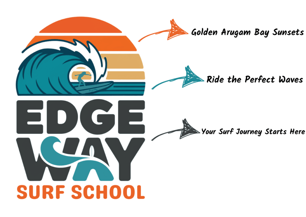 Edge Way Surf School Arugam Bay - Golden Sunsets, Perfect Waves, Your Surf Journey Starts Here